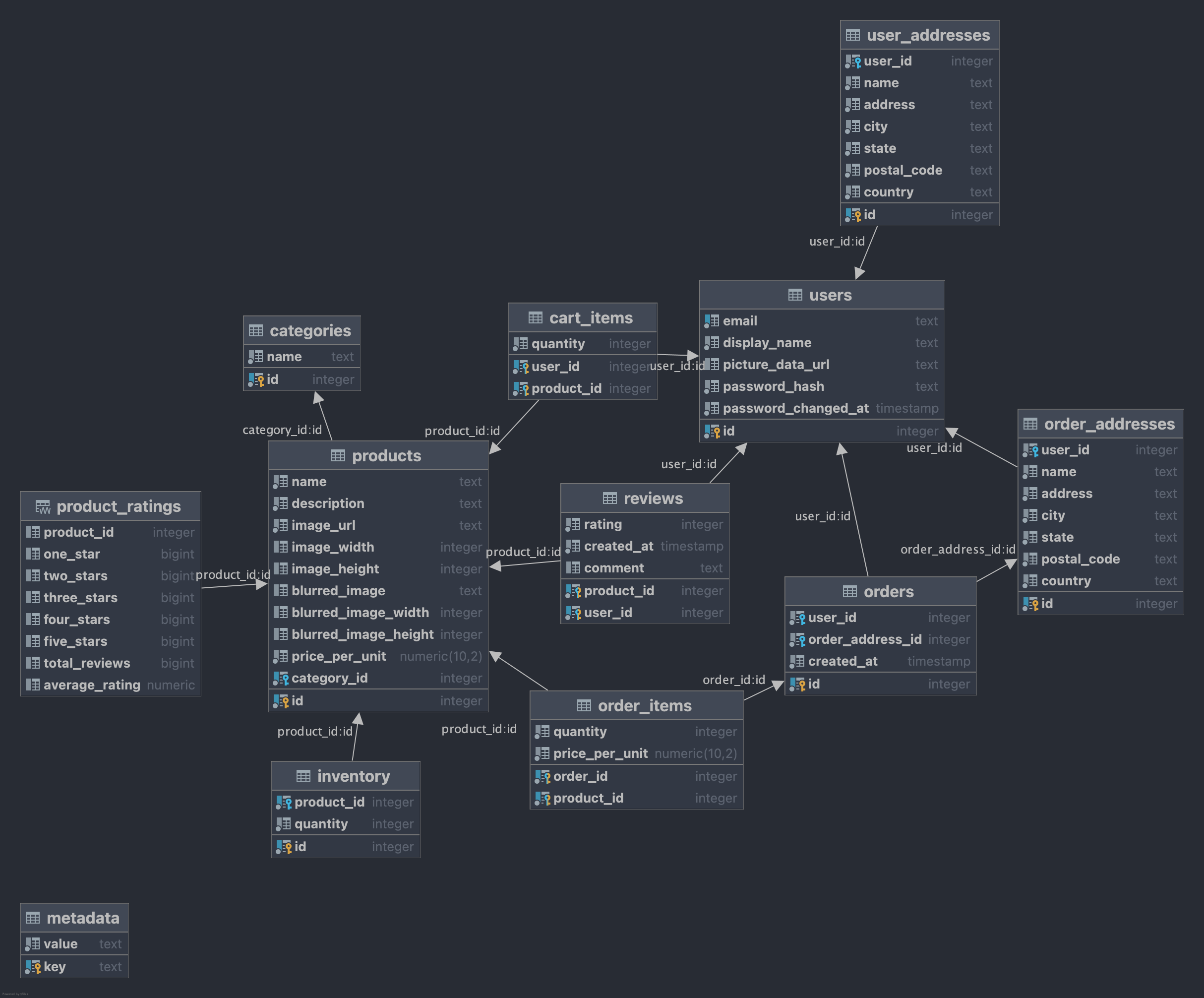 About the JavaScript backend - Webstore Docs
